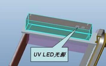 UV固化机